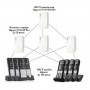 Базова станція IP-DECT Gigaset N720 IP PRO