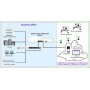 Маршрутизатор Netgear Insight BR500-100PES Instant VPN Router